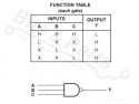 IC 74HC10 Triple 3-Input Positive-NAND